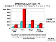 чай оптом